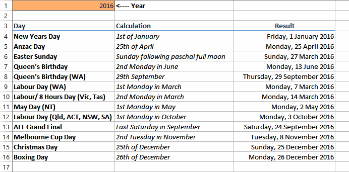 Notable dates in Australia