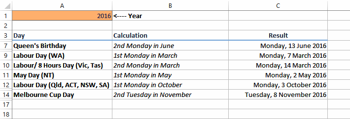 Notable dates that fall on a certain day in a month